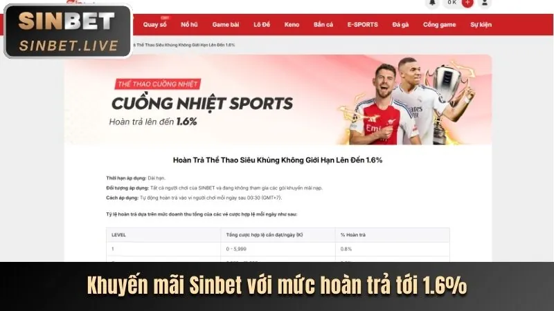 Cập nhật các tính năng mới tại vipsodo liên kết mới